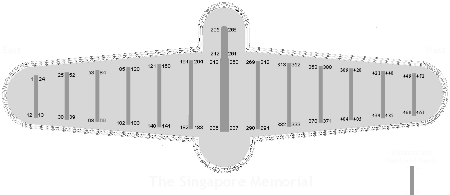 Plan of the Singapore Memorial
