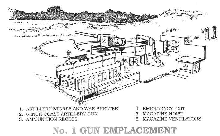 No.1 Gun Emplacement